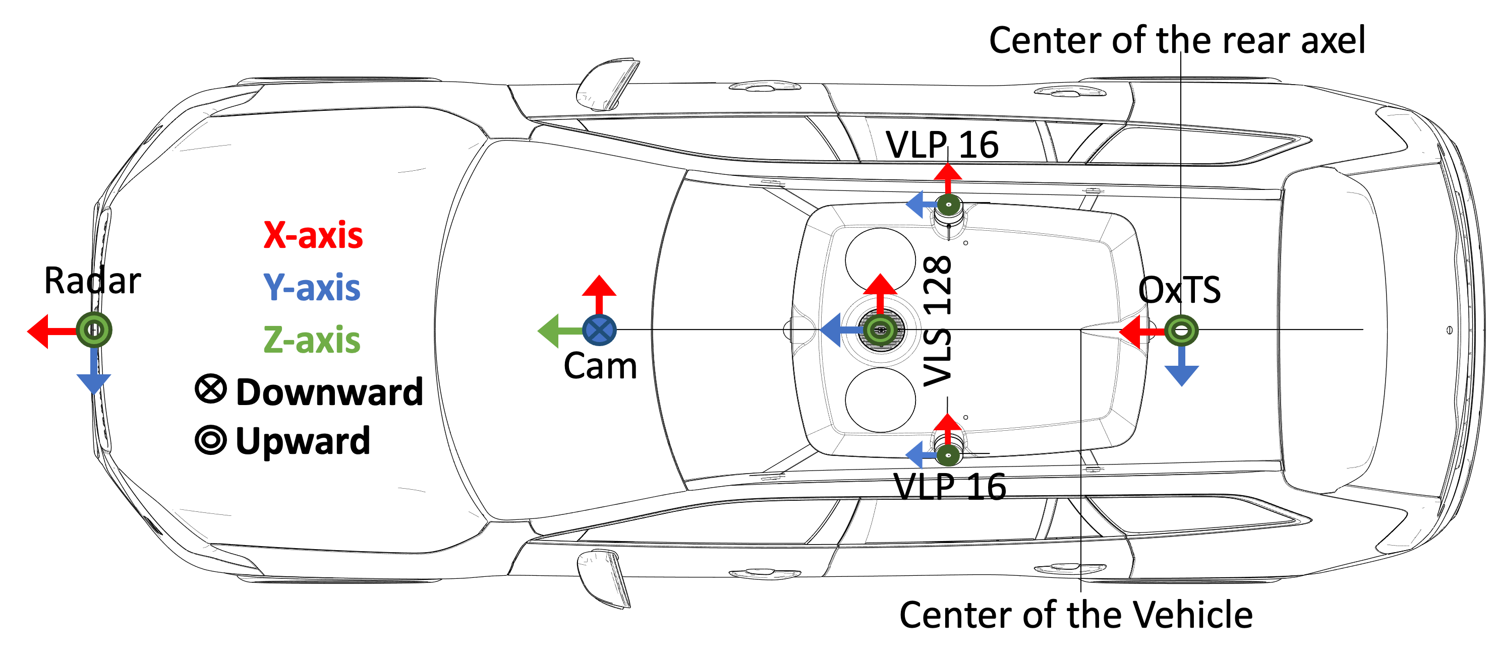 Sensor setup